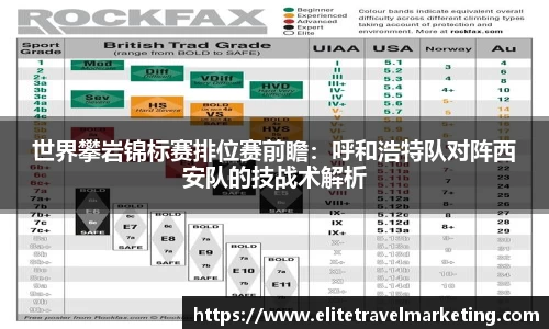 世界攀岩锦标赛排位赛前瞻：呼和浩特队对阵西安队的技战术解析